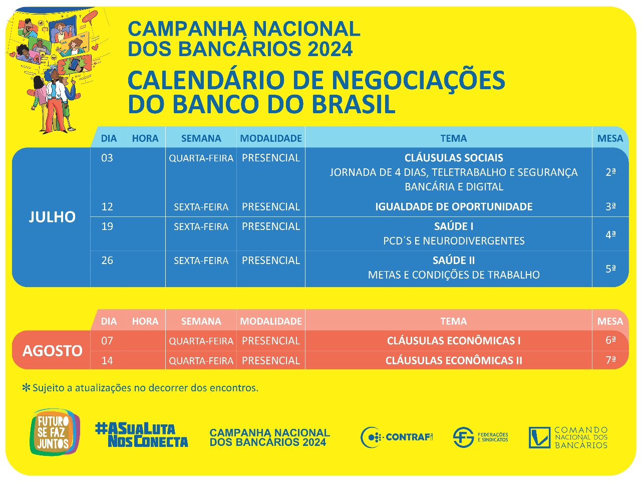 Calendário de Negocaçiações Banco do Brasil